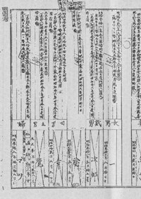 家系図製作 家系図製作